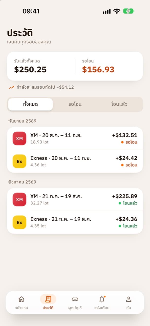 หน้าประวัติเงินคืนในแอป แบ่งตามเดือนพร้อมสถานะการโอน